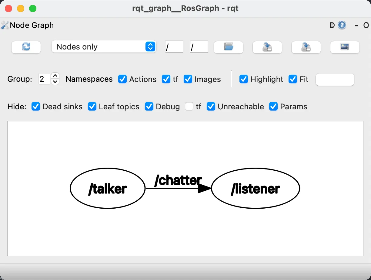 rqt_graph 显示的节点图